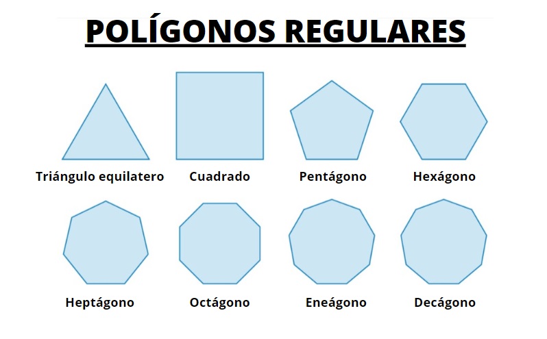 polígonos regulares e irregulares Flashcards - Questionário