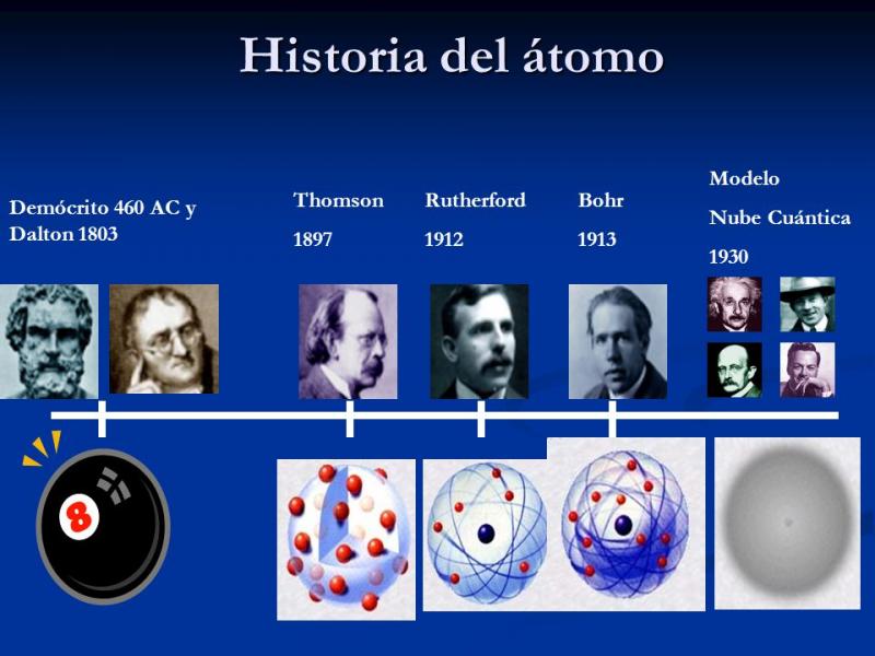 HISTORIA DEL ATOMO | 234 jugadas | Quizizz