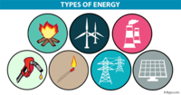 Energy - Year 11 - Quizizz