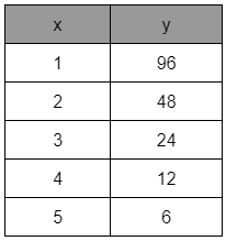 derivadas de funciones integrales - Grado 10 - Quizizz