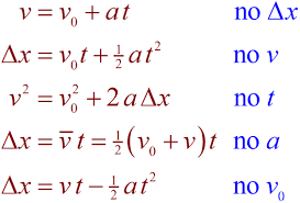 AP Physics 1D Kinematics Review