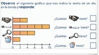 Gráficos de barras em escala - Série 5 - Questionário