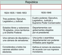 Historia de estados unidos - Grado 5 - Quizizz