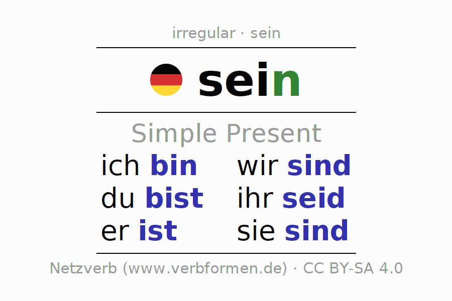 hag2-kapitel-1-grammatik-quizizz