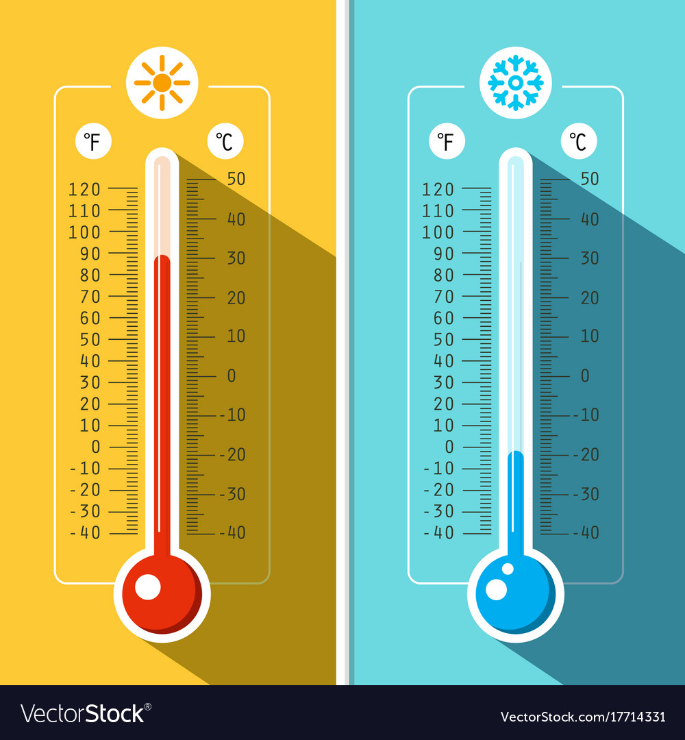 units of temperature - Class 5 - Quizizz