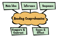 Reading Strategies - Class 2 - Quizizz