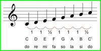 kalkulus integral - Kelas 6 - Kuis