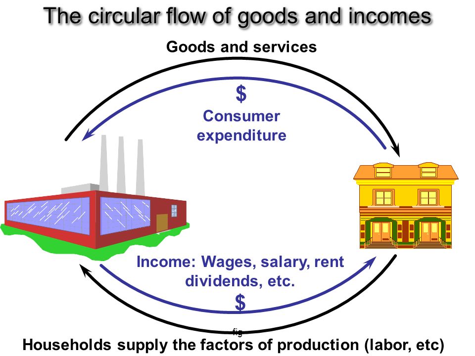 8. Circular Flow Model