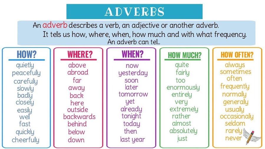 Is All An Adverb