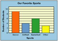 Scaled Bar Graphs - Year 4 - Quizizz