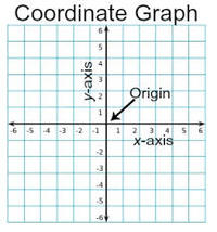 Trigonometry - Grade 7 - Quizizz