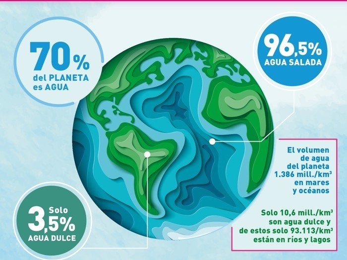 movimientos del agua del océano Tarjetas didácticas - Quizizz