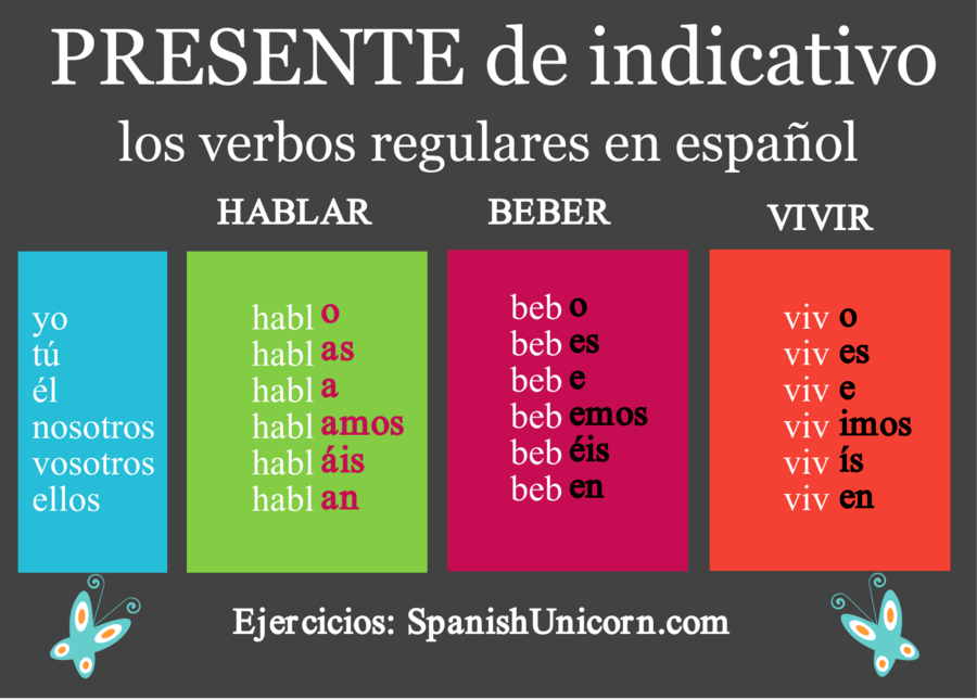 regular-verbs-present-tense-spanish-quiz-quizizz