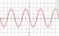 graph sine functions - Class 12 - Quizizz