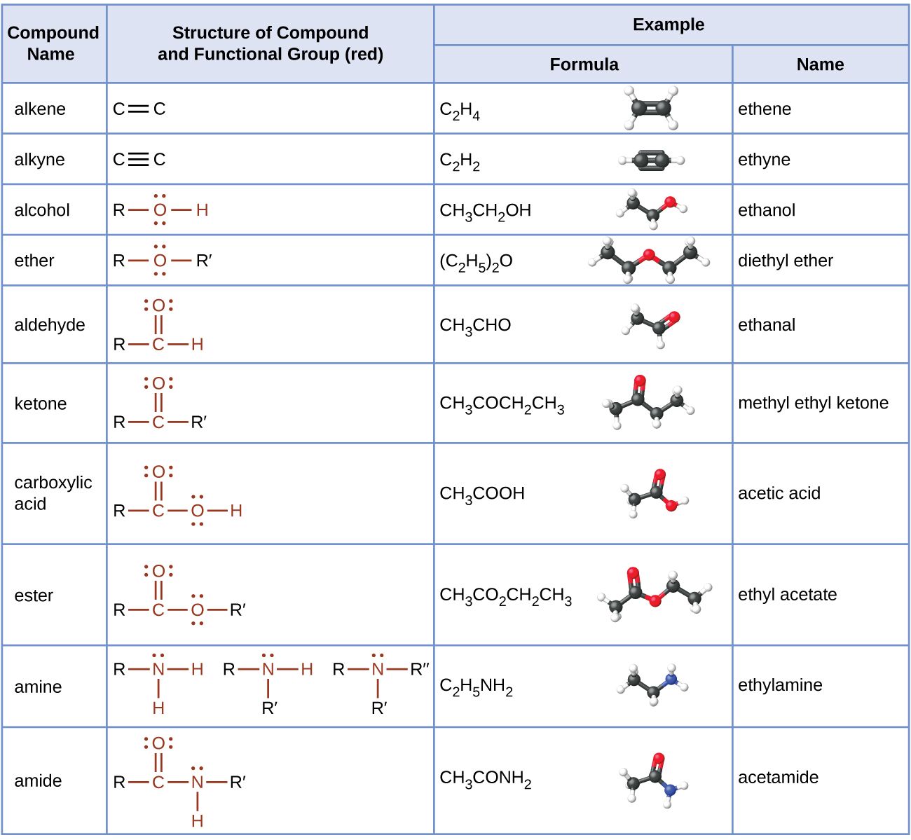 การสอบที่ 13: หมู่ฟังก์ชัน (Functional Groups) Quiz - Quizizz