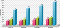 Gráficos de barras escaladas - Grado 5 - Quizizz