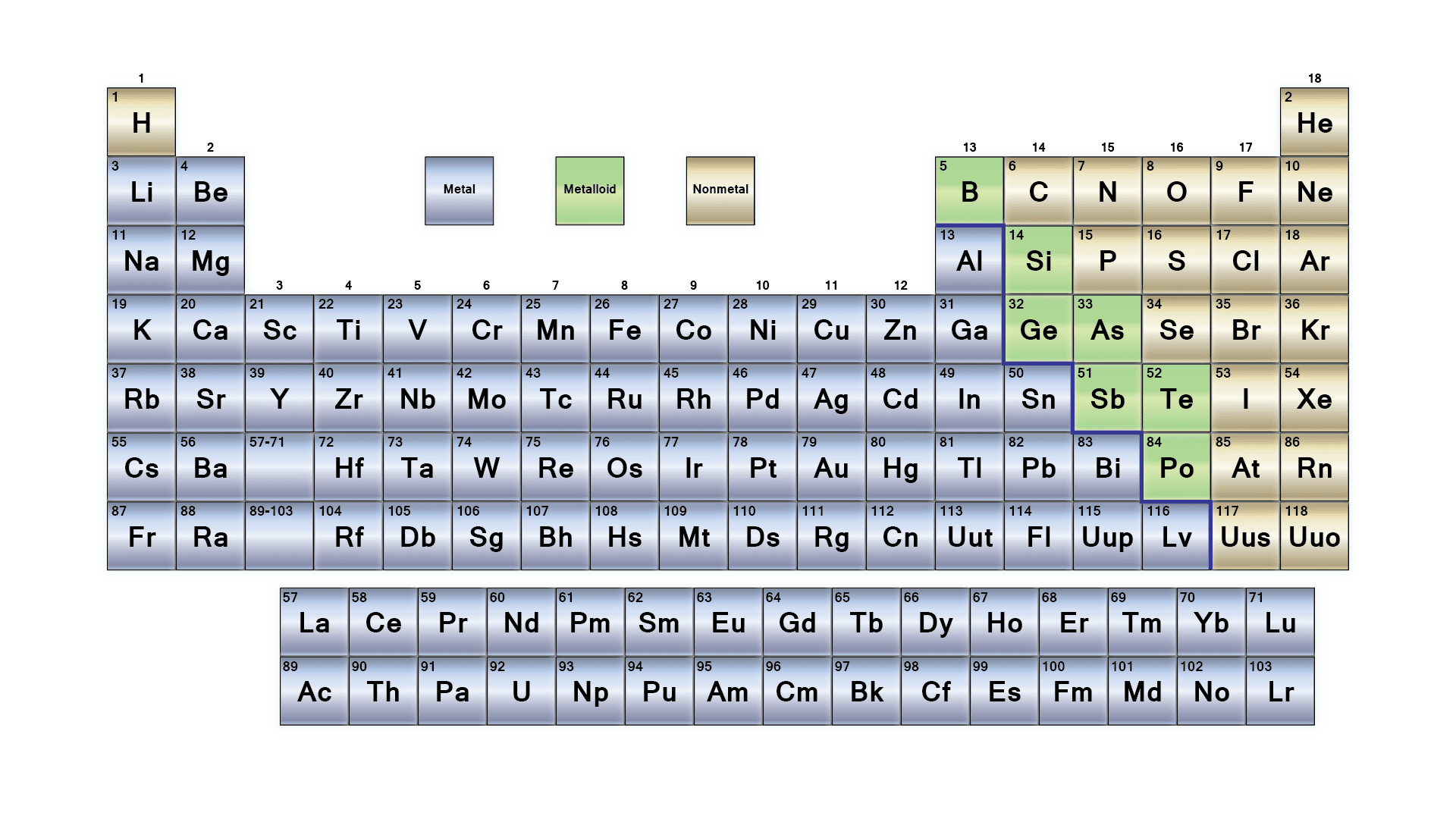 periodic-table-review-science-quiz-quizizz