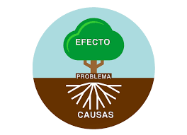 Identificando causa e efeito em não ficção - Série 2 - Questionário