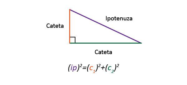 teorema limit pusat - Kelas 7 - Kuis