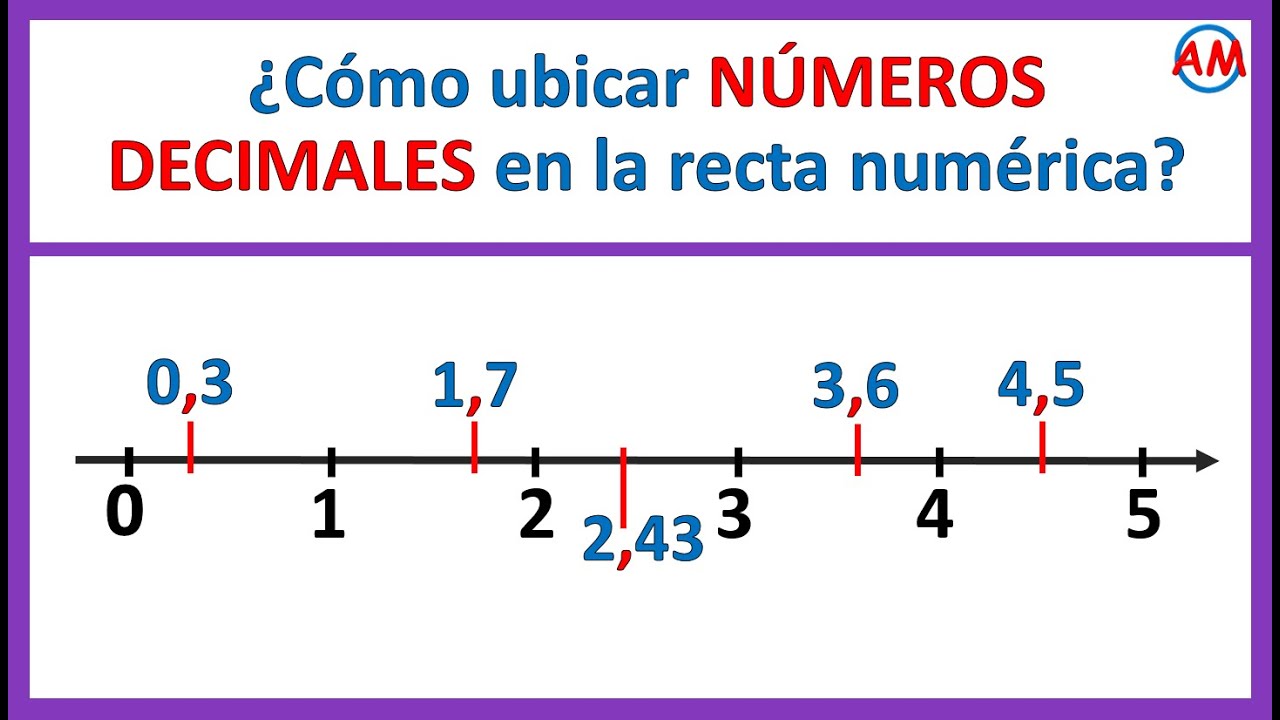 Resta en una recta numérica - Grado 6 - Quizizz