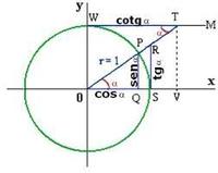 identidades trigonométricas - Grado 11 - Quizizz