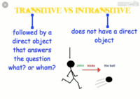 Action Verbs - Grade 11 - Quizizz