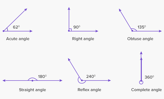 Measures of Variation - Class 4 - Quizizz