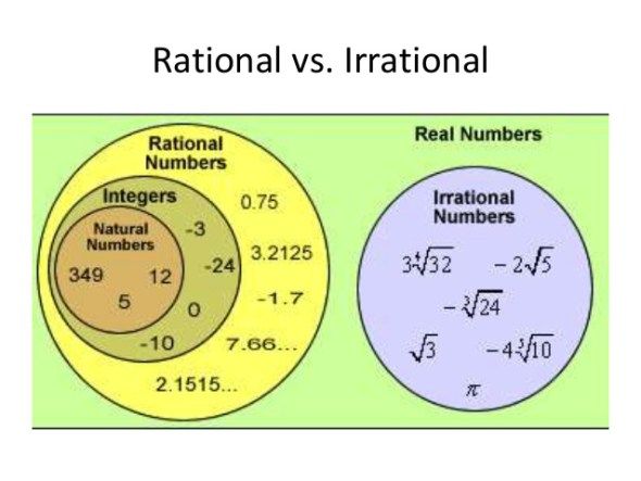 converting-rational-numbers-algebra-i-quizizz