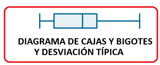 Diagramas de caja - Grado 10 - Quizizz