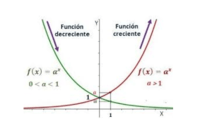 derivadas de funciones exponenciales - Grado 9 - Quizizz