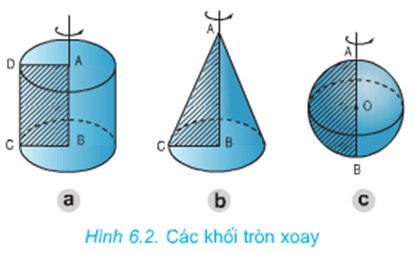 Thể tích của một lăng kính hình chữ nhật - Lớp 9 - Quizizz