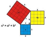 teorema de pitágoras inverso - Grado 12 - Quizizz