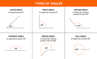 Angles - Year 7 - Quizizz