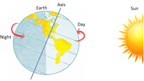 Day, Night, Apparent Movement of Sun Quiz - Quizizz