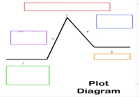 Membuat Diagram Kalimat - Kelas 7 - Kuis