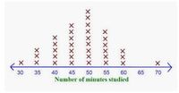 Menyortir Data - Kelas 10 - Kuis