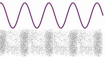 Waves - Grade 10 - Quizizz