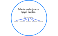 Zreasumowanie - Klasa 6 - Quiz