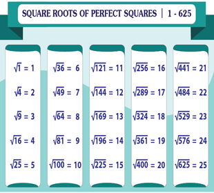 Square Roots and Ordering Real Numbers Review problems & answers for ...