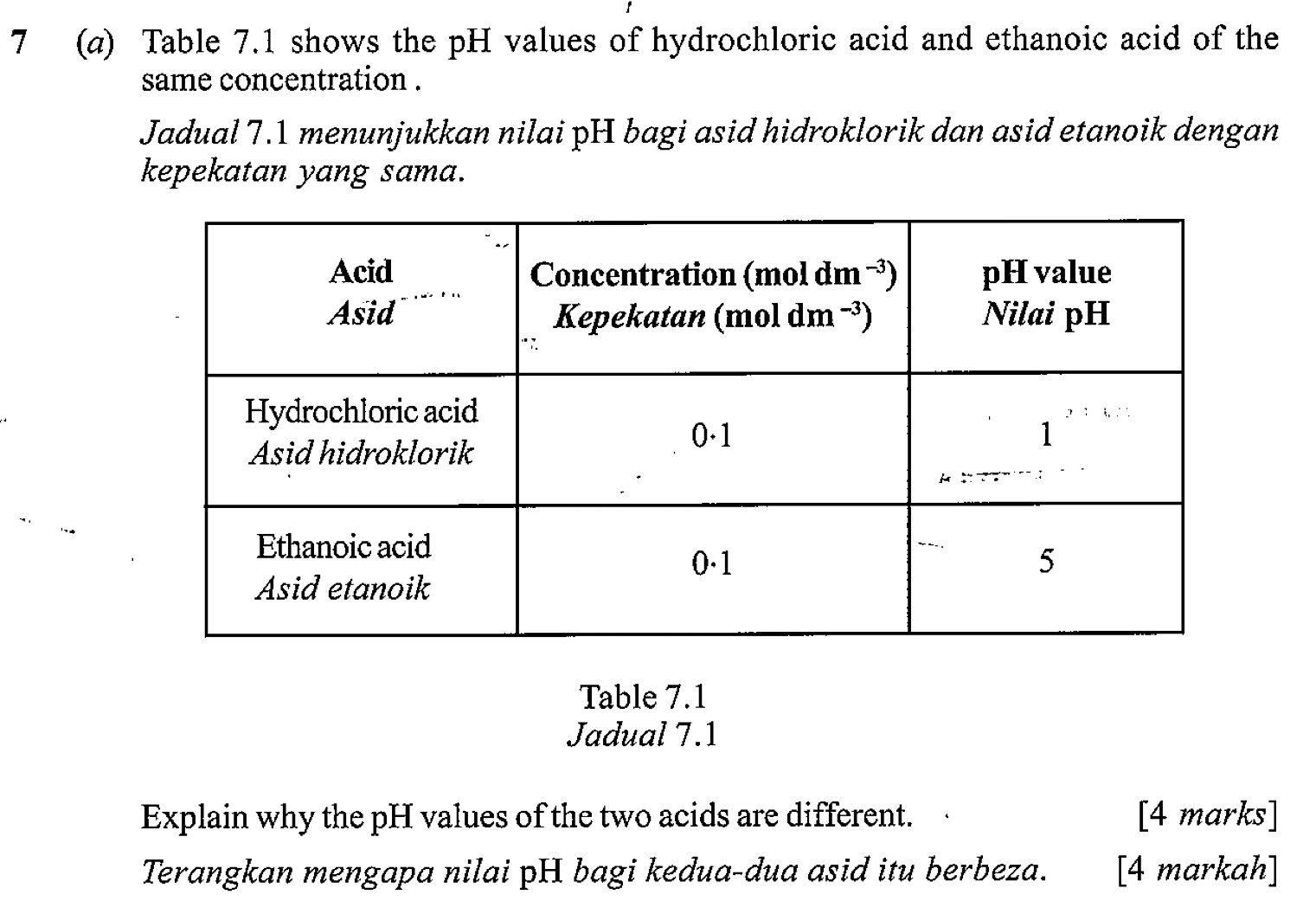 Hidroklorik nilai ph asid skala pH