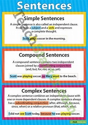 Simple, Compound, and Complex Sentences - Class 5 - Quizizz