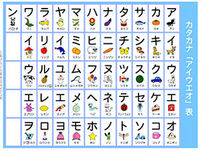 Katakana - Grado 9 - Quizizz