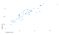 regression - Year 12 - Quizizz