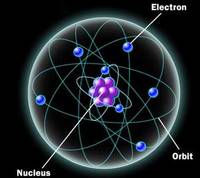estructura electrónica de los átomos - Grado 3 - Quizizz