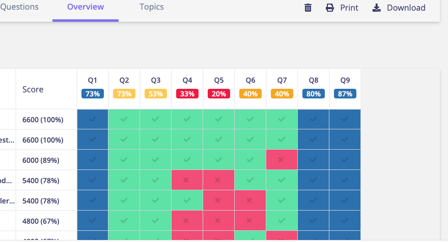 How To Use Quizizz Lessons - Quizizz