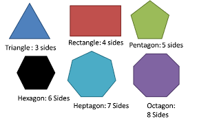 Practice Polygons: Identify and Find Perimeter & Area Quiz - Quizizz