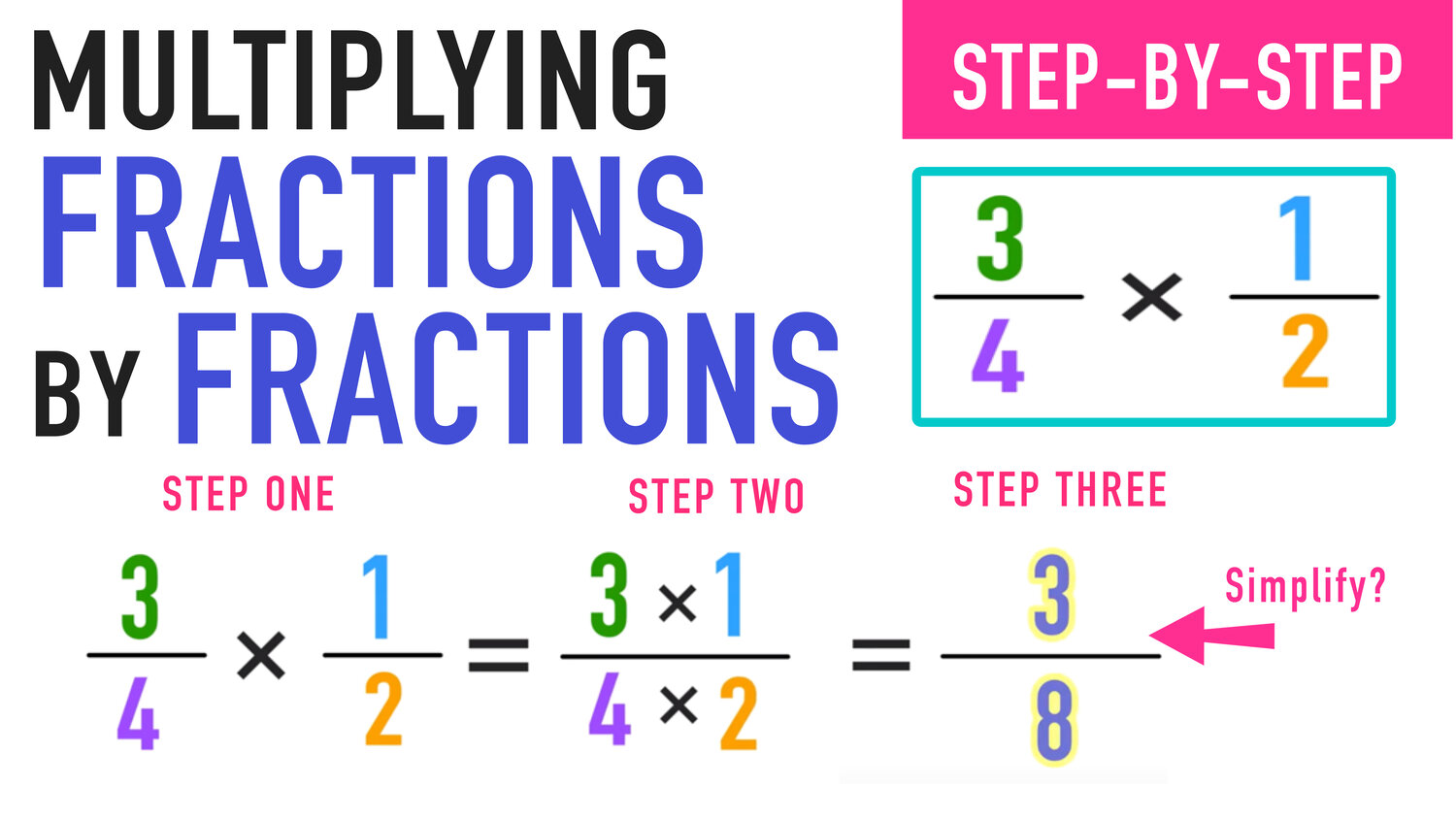 Multiplying Fractions - Grade 3 - Quizizz