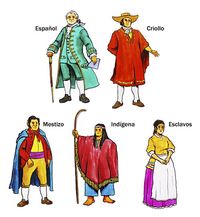 GRUPOS SOCIALES EN LA ÉPOCA COLONIAL