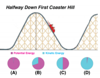 spring potential energy and hookes law - Year 10 - Quizizz