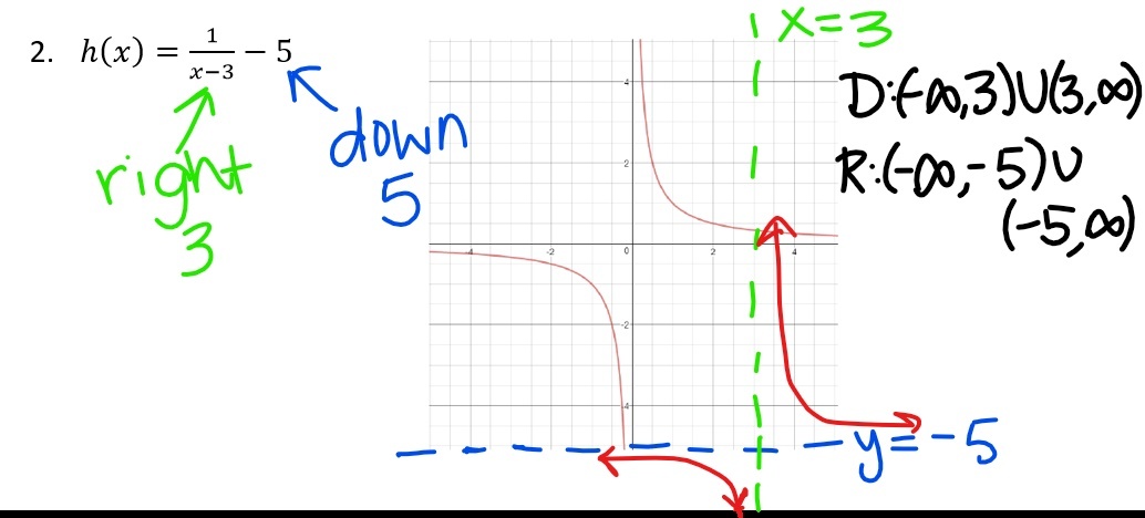 6-1 Intro to Rational Functions | Mathematics - Quizizz